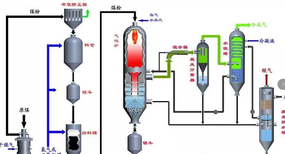 服务网络示意图